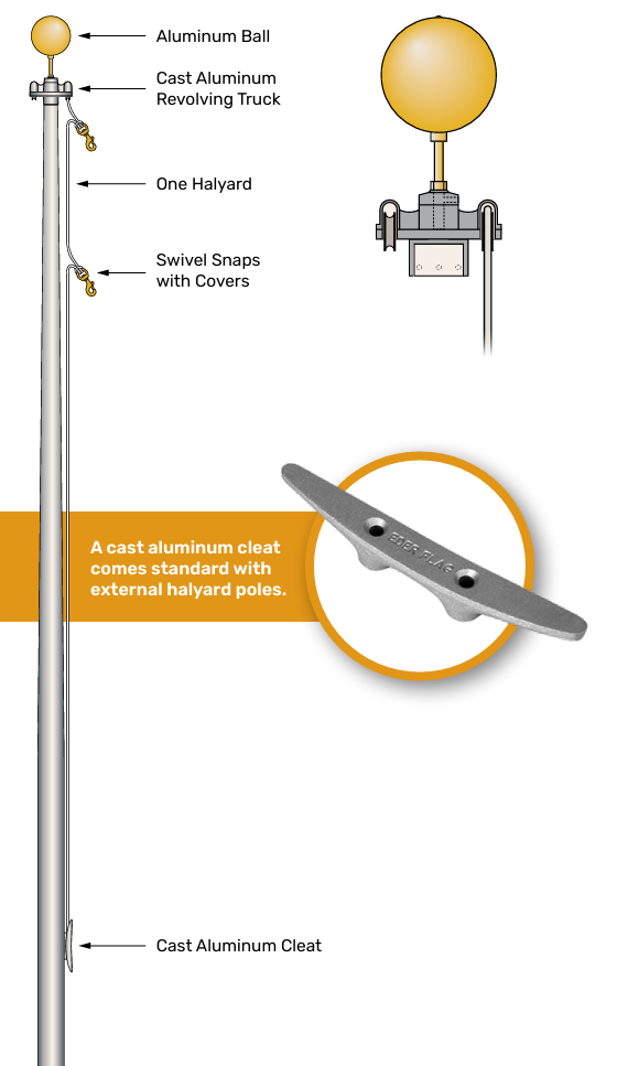 Architectural Series 3